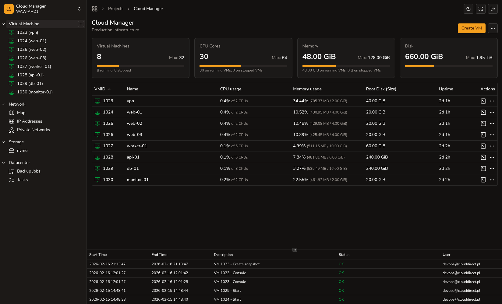Cloud dashboard — dark theme