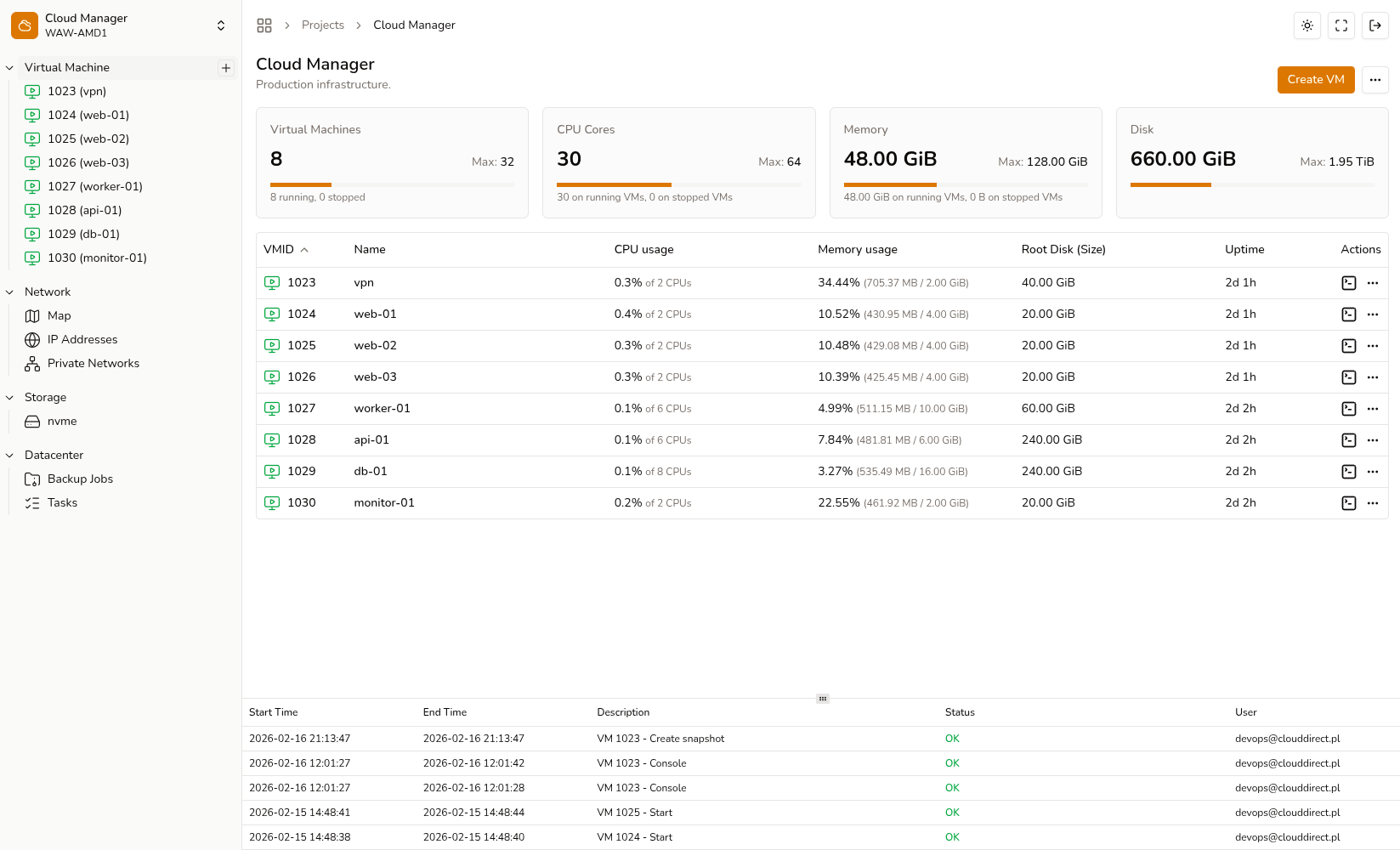 Cloud dashboard — light theme