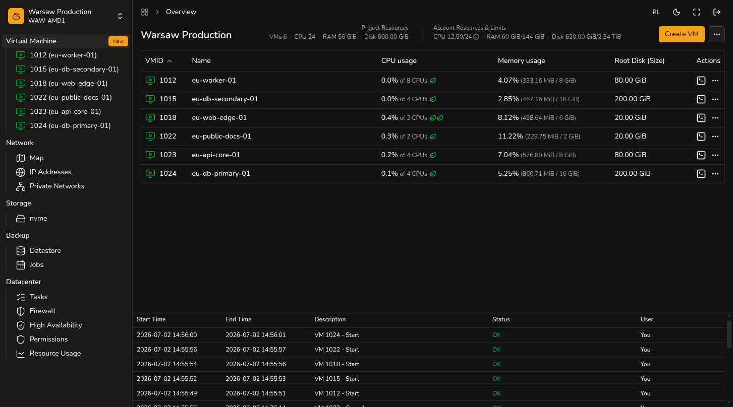 Overview projektu — lista VM i limity zasobów